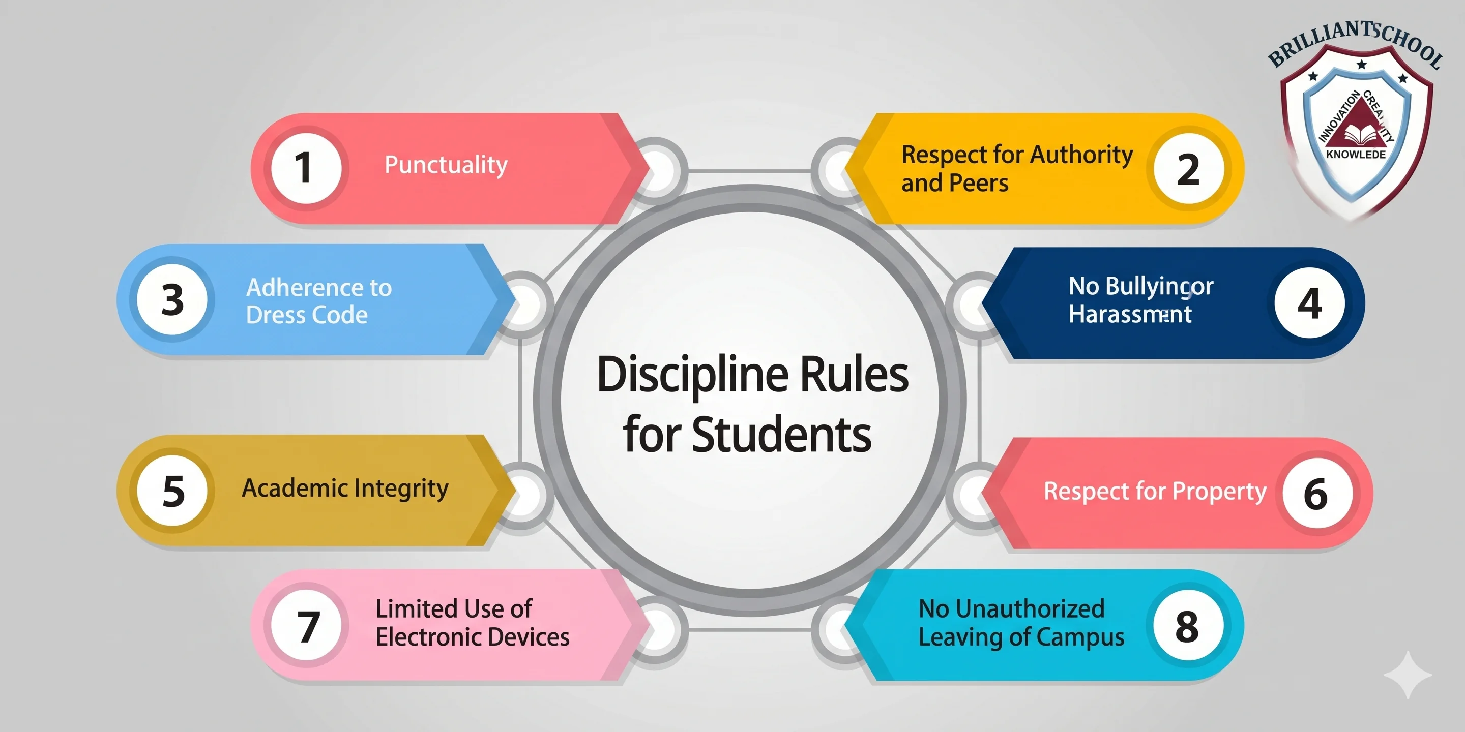Discipline & Community Values